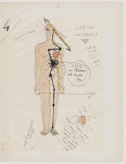 Antoine Bourdelle, Schéma comparatif, 1927-1928, musée Bourdelle, Paris